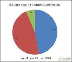2013年中國數(shù)據(jù)中心服務(wù)器市場(chǎng)深度調(diào)研報(bào)告