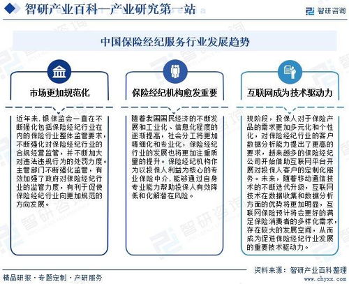 2024年中國保險(xiǎn)經(jīng)紀(jì)服務(wù)行業(yè)市場(chǎng)調(diào)查 產(chǎn)業(yè)鏈全景、市場(chǎng)需求規(guī)模預(yù)測(cè)及市場(chǎng)調(diào)研服務(wù)洞察
