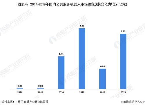 2020年中國公共服務機器人行業 市場現狀、競爭格局與廣闊應用場景分析