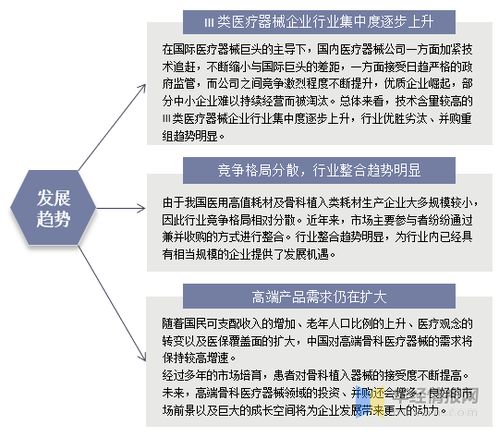 2020年中國骨科植入醫療器械行業現狀及趨勢 市場整合加速，專業服務賦能