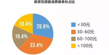 西安飲品市場調研 新生代引領消費，品類跨界重塑行業格局