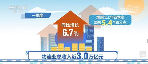 物流服務(wù)供給與市場(chǎng)需求同步回暖，經(jīng)營形勢(shì)改善 市場(chǎng)調(diào)研洞察