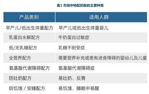 歐賽斯行業(yè)研究 中國特醫(yī)嬰兒食品市場(chǎng)調(diào)研分析（下）——市場(chǎng)調(diào)研服務(wù)篇