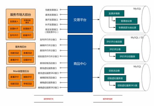 京東服務(wù)市場(chǎng)微服務(wù)架構(gòu)與積木式賦能挑戰(zhàn)的市場(chǎng)調(diào)研服務(wù)解析