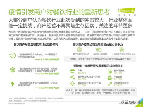 《艾瑞咨詢 2020年中國本地生活服務(wù)商戶調(diào)查報(bào)告》解讀與市場(chǎng)調(diào)研服務(wù)價(jià)值分析