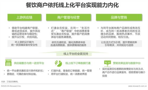 2020中國本地生活服務(wù)商戶調(diào)查報(bào)告 洞察變革中的市場(chǎng)脈搏與商戶生存之道