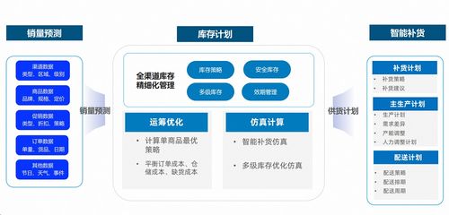 瓴羊ONE產(chǎn)銷方案榮膺淘寶服務(wù)市場(chǎng)“星耀伙伴”獎(jiǎng)，引領(lǐng)市場(chǎng)調(diào)研服務(wù)新標(biāo)桿