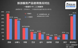 企鵝智酷 2015年中國二三線城市互聯(lián)網(wǎng)服務(wù)滲透率調(diào)查與市場(chǎng)調(diào)研服務(wù)價(jià)值解讀