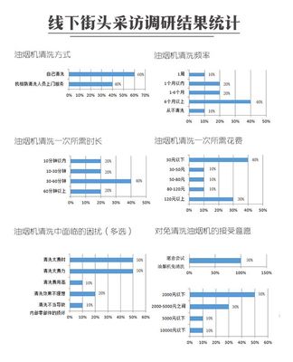 油煙機清洗痛點與市場新機遇 免清洗油煙機市場調研洞察