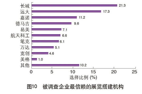 關注 | 重磅！2020中國外貿服務市場調查報告 市場調研服務的機遇與挑戰