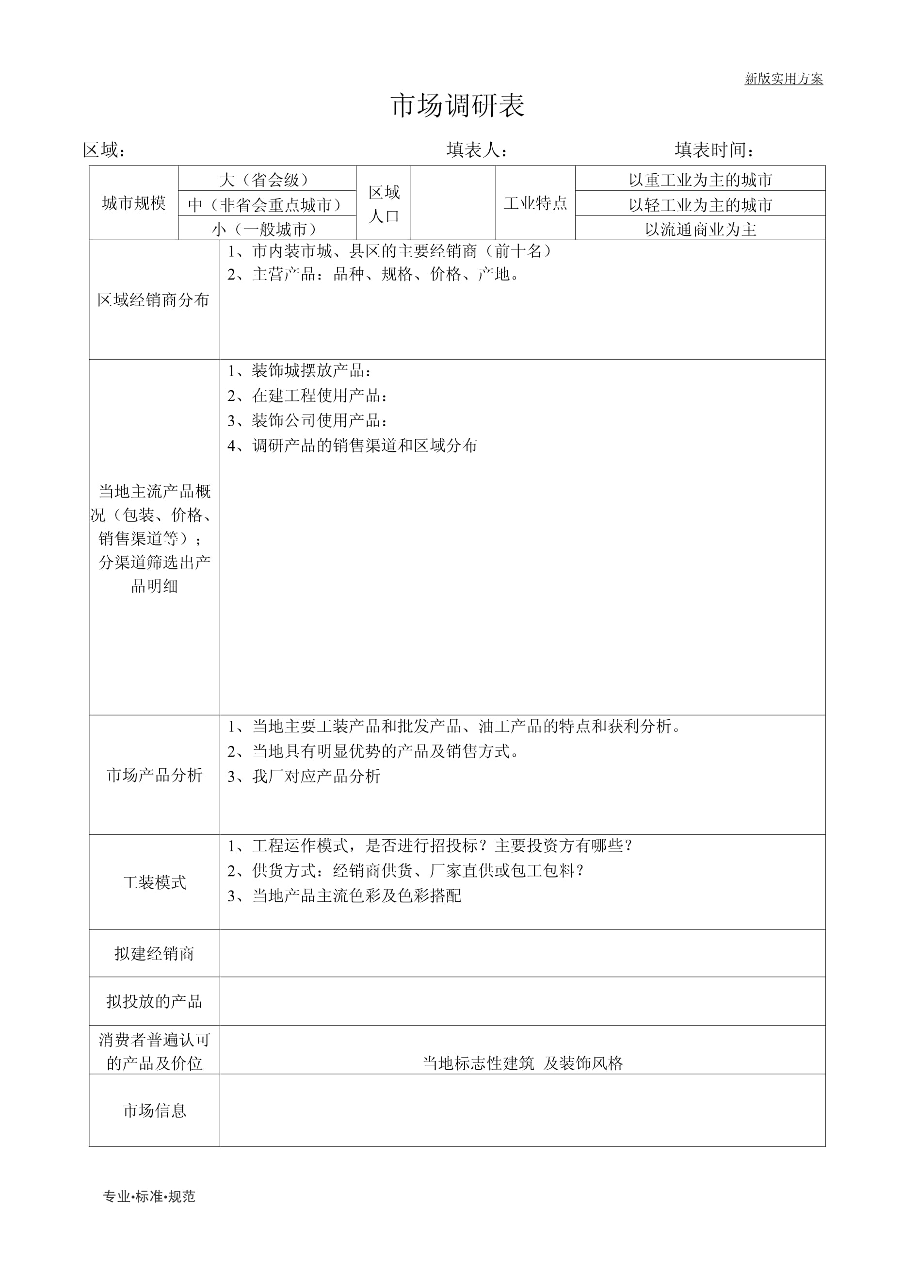 市場調研 數據驅動的決策關鍵要素與實施圖景