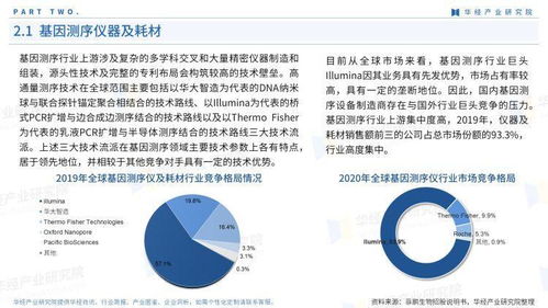 2022年中國基因測序產業圖鑒 市場規模、技術突破與未來趨勢全解析